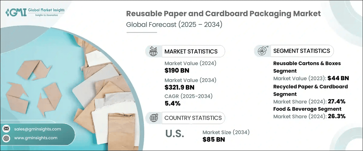 Reusable Paper and Cardboard Packaging Market