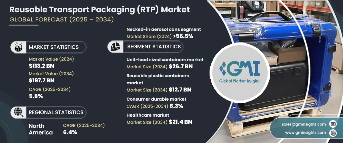 Reusable Transport Packaging (RTP) Market