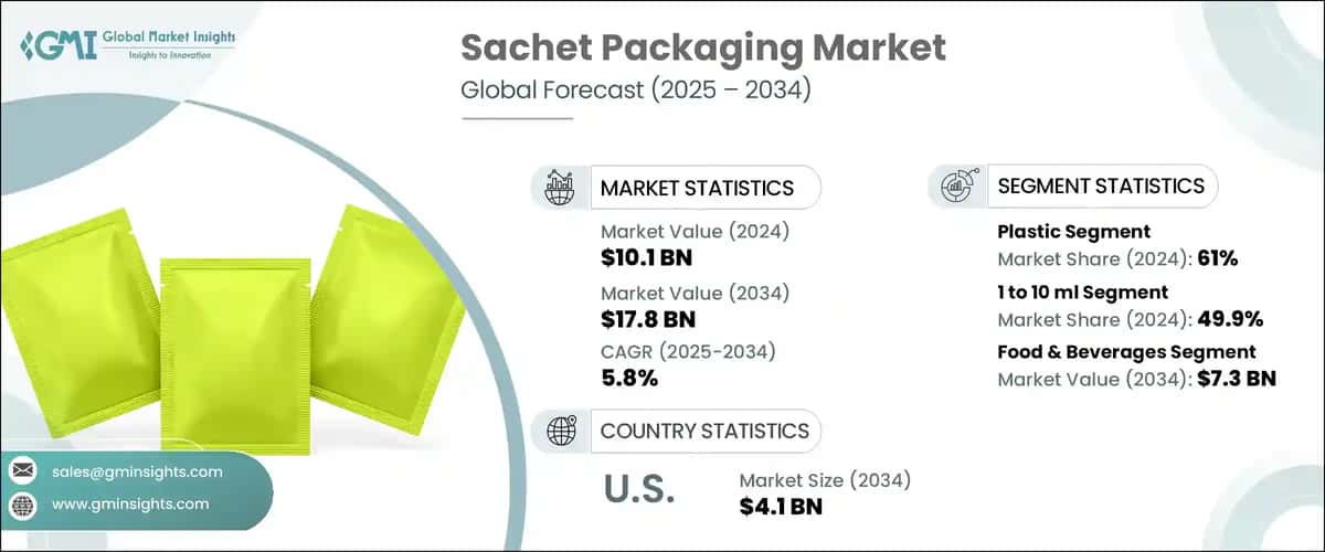 Sachet Packaging Market