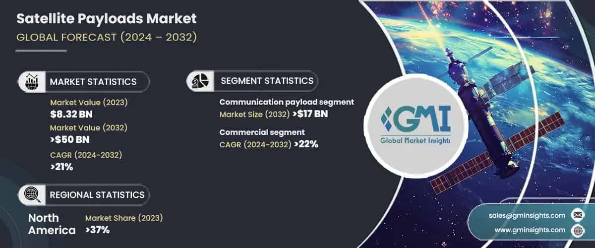 Satellite Payloads Market