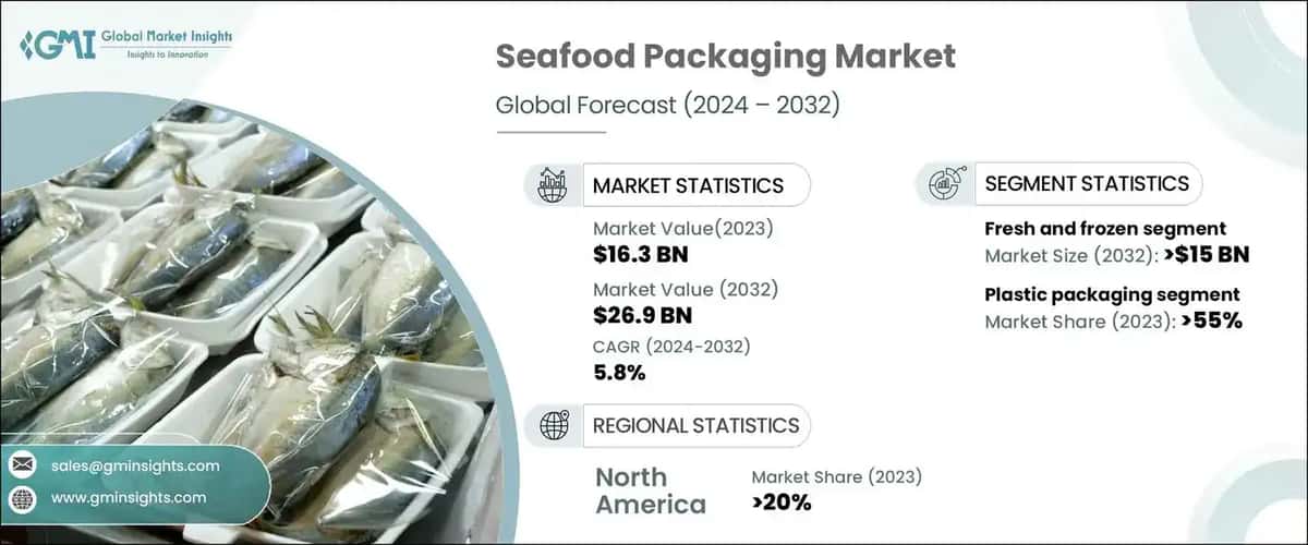 Seafood Packaging Market