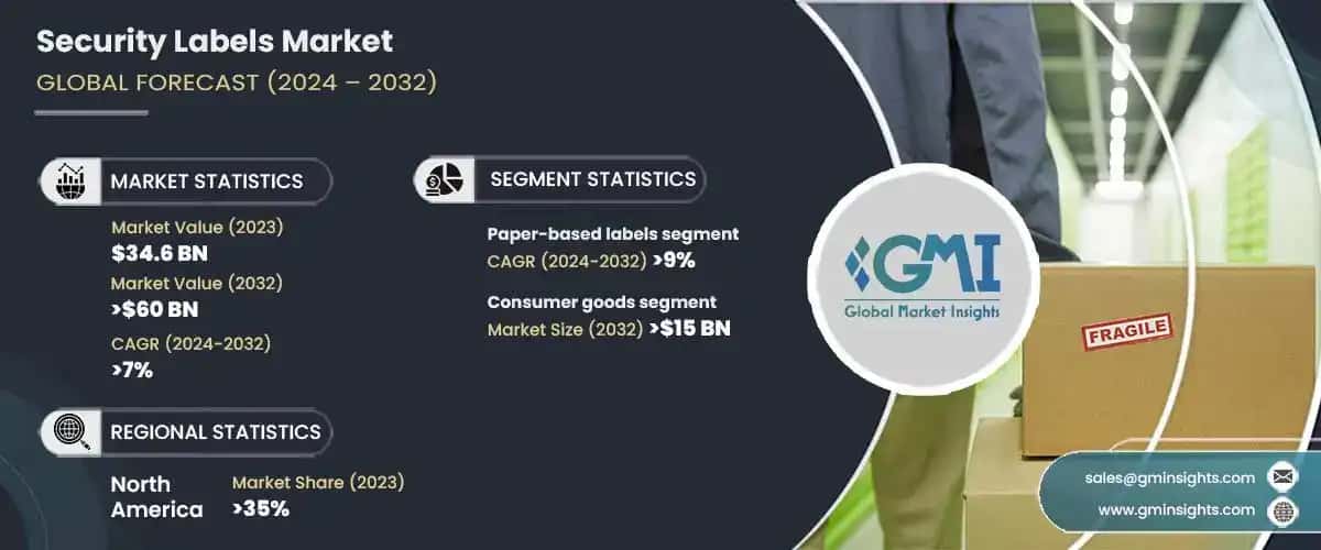 Security Labels Market