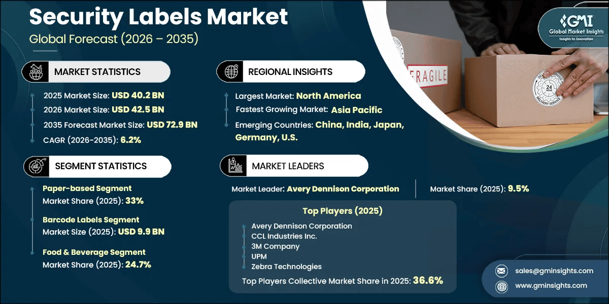 Security Labels Market Research Report
