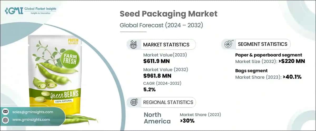 Seed Packaging Market