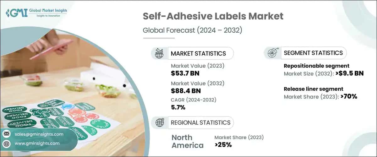 self-adhesive labels market