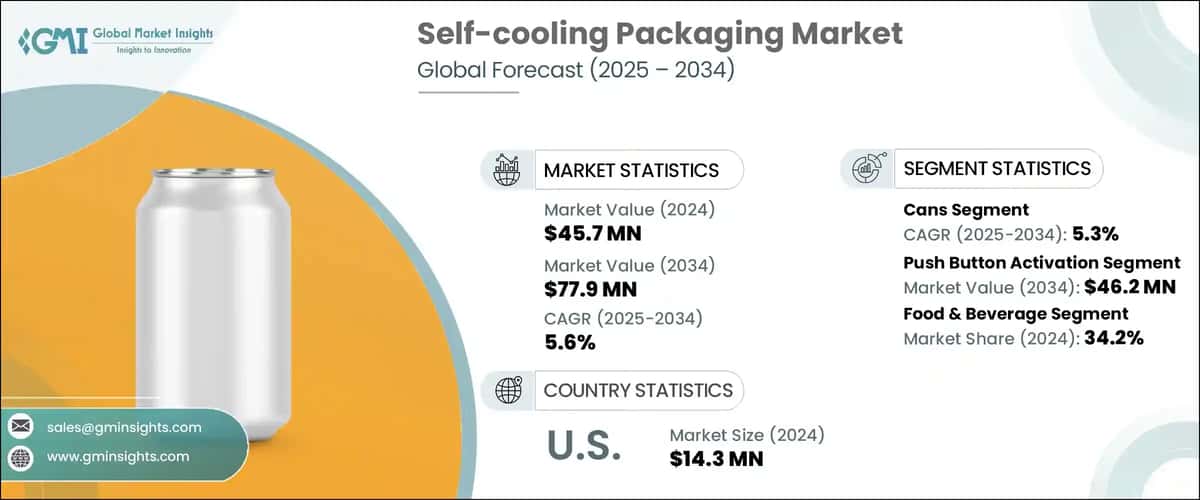 Self-cooling Packaging Market