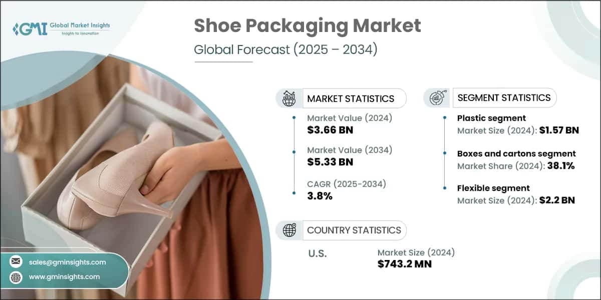 Shoe Packaging Market