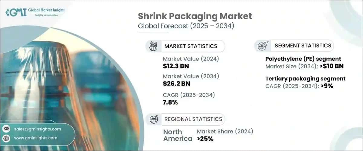 Shrink Packaging Market