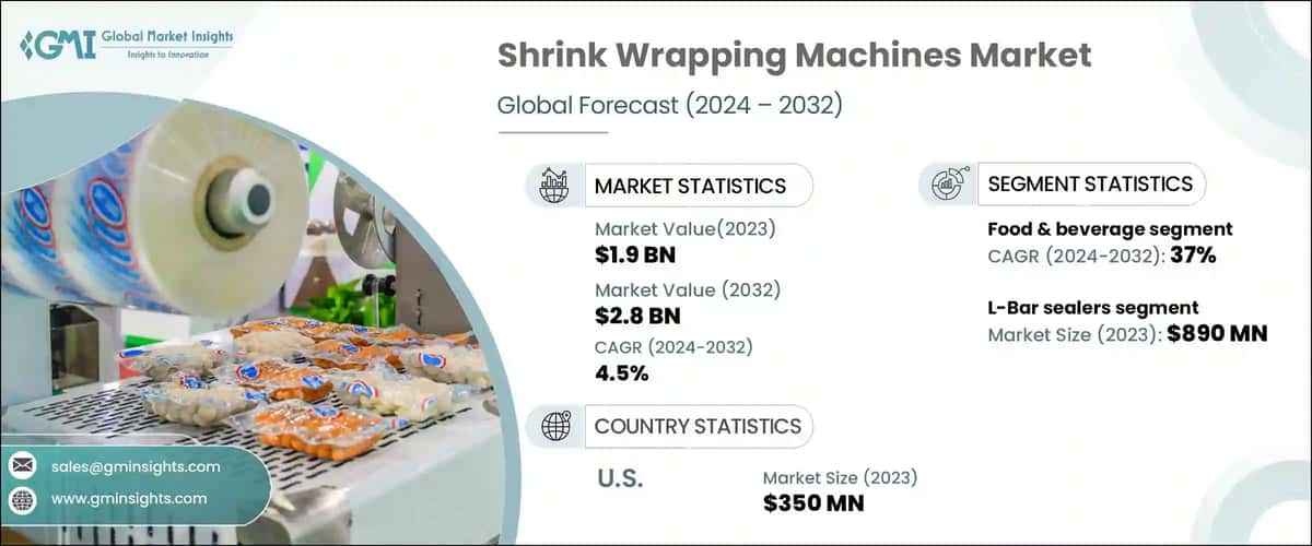 Shrink Wrapping Machines Market