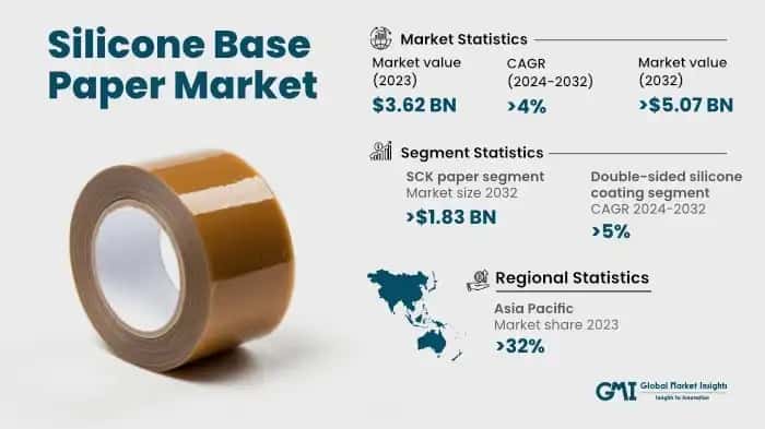 Silicone Base Paper Market
