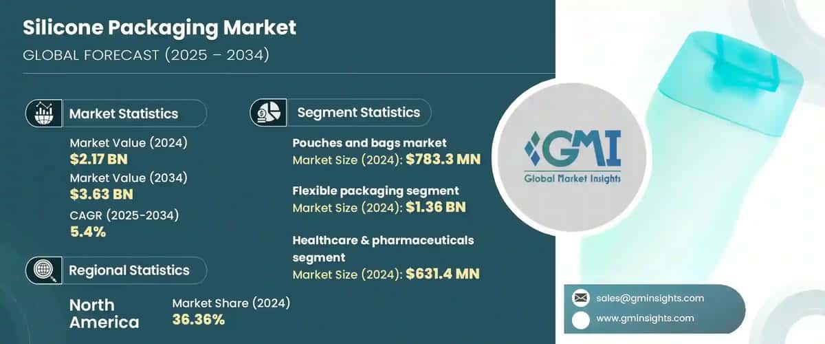 Silicone Packaging Market 