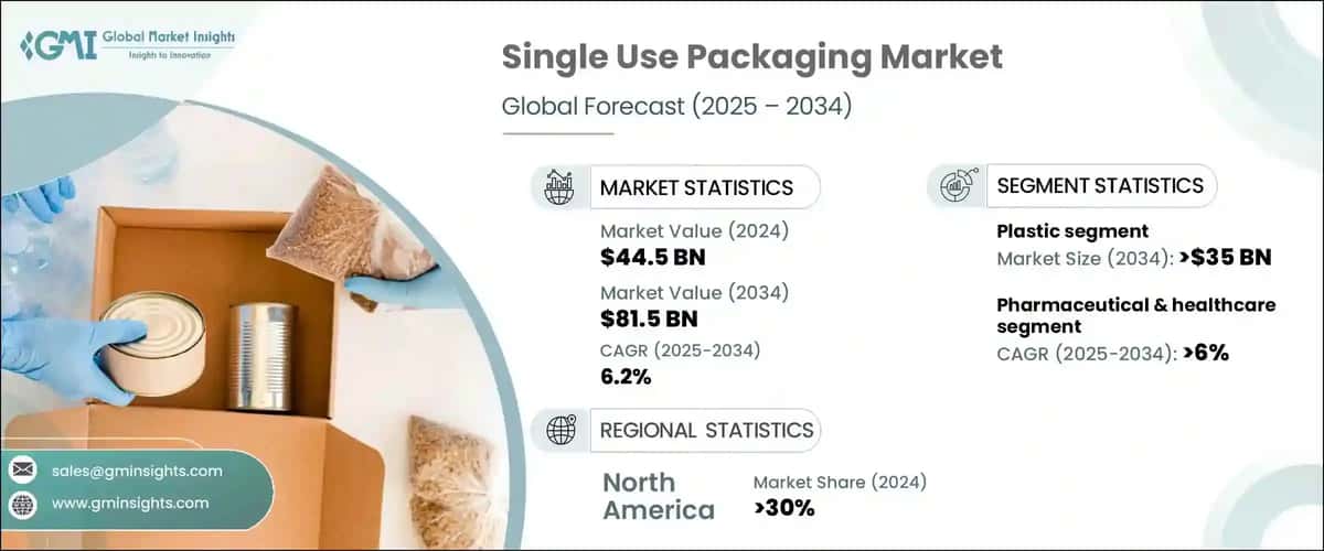 Single Use Packaging Market