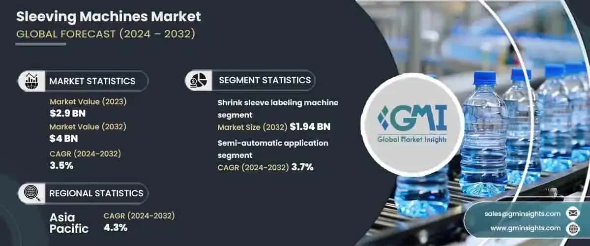Sleeving Machines Market