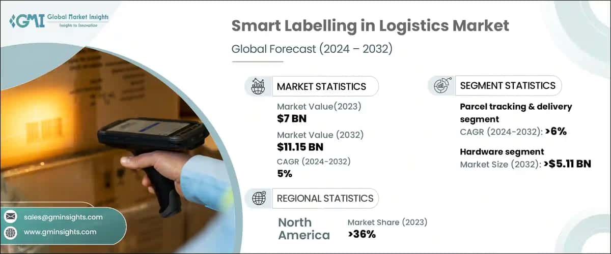 Smart Labelling in Logistics Market
