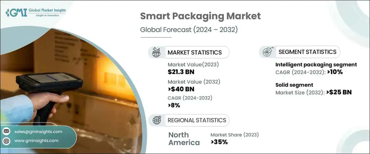 Smart Packaging Market