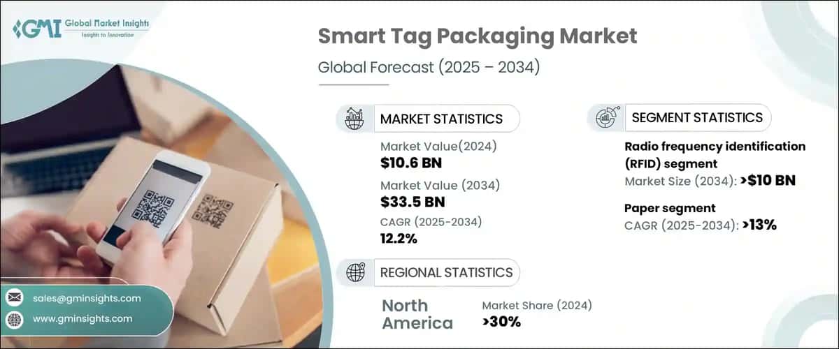 Smart Tag Packaging Market