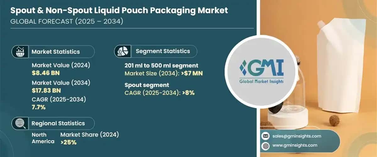 Spout & Non-Spout Liquid Pouch Packaging Market