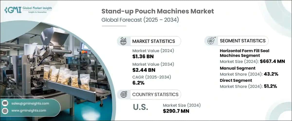 Stand-up Pouch Machines Market 