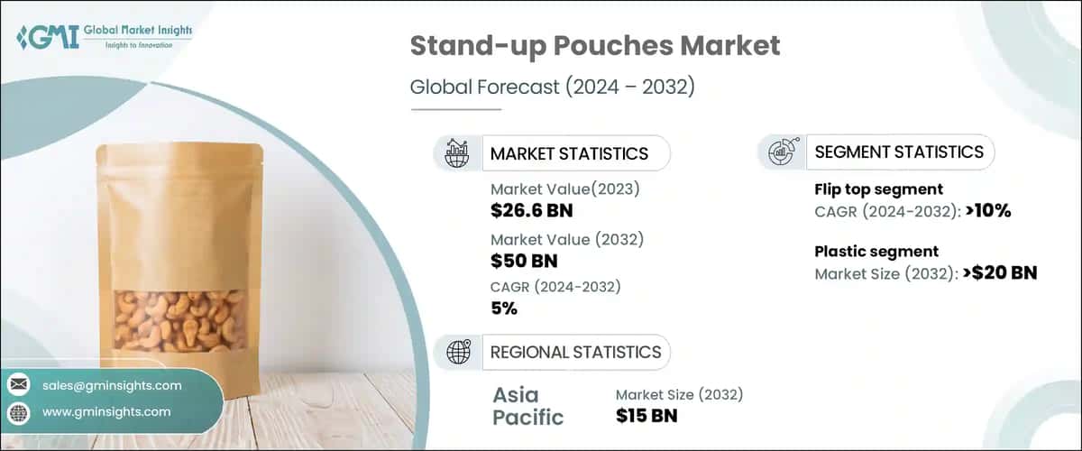 Stand-up Pouches Market