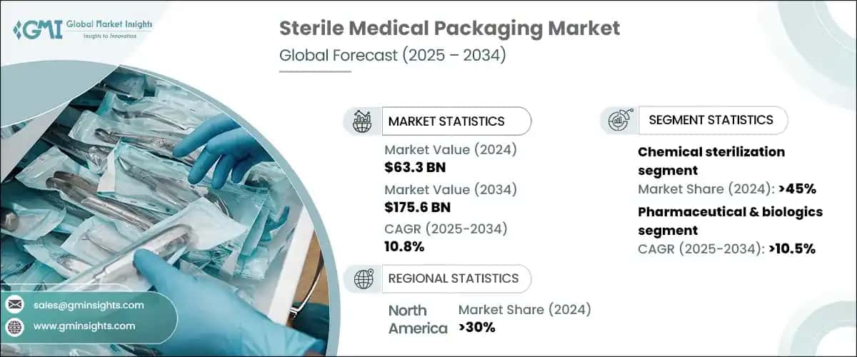 sterile medical packaging market