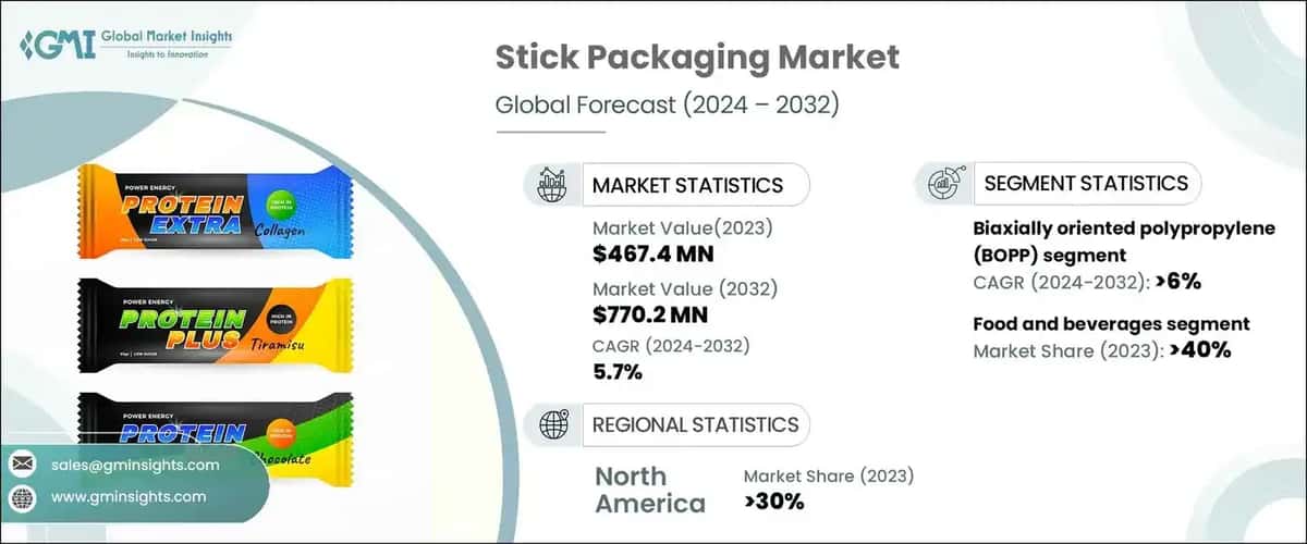 Stick Packaging Market