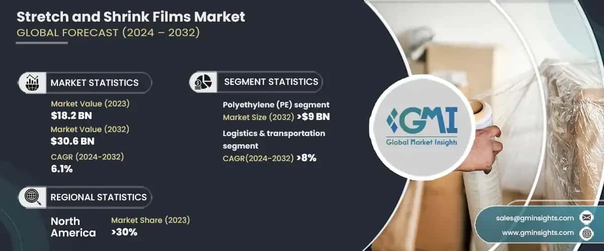 stretch and shrink films market