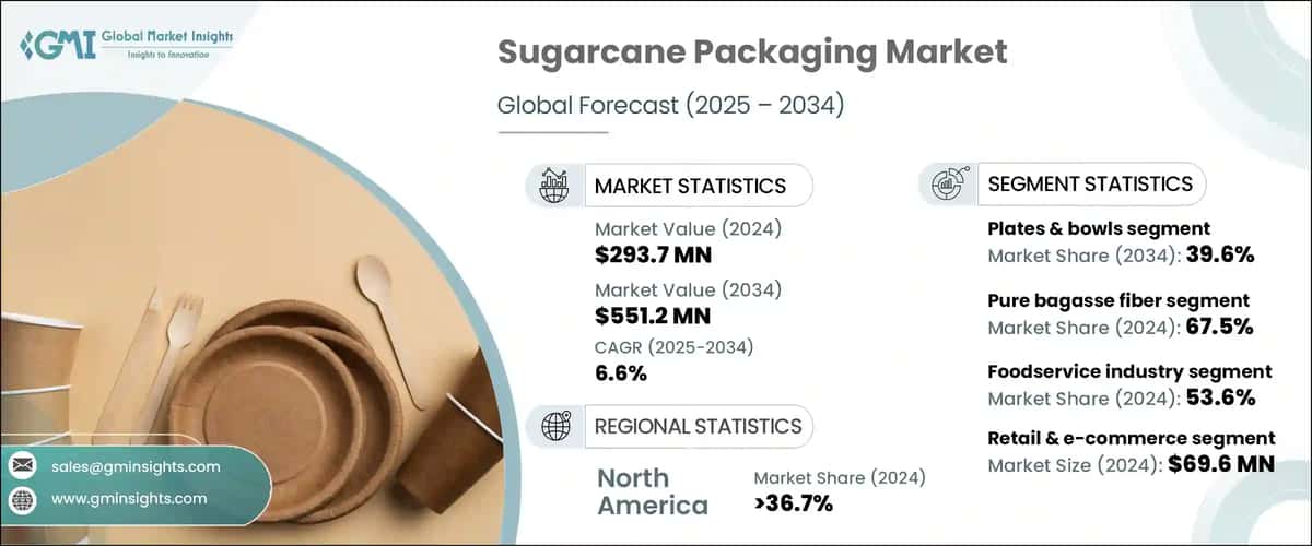 Sugarcane Packaging Market
