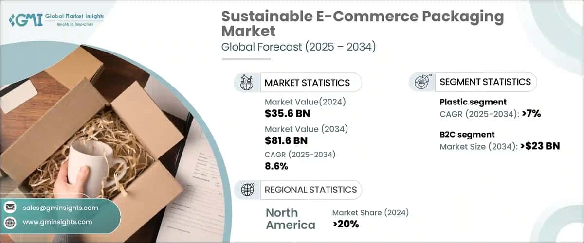Sustainable E-Commerce Packaging Market