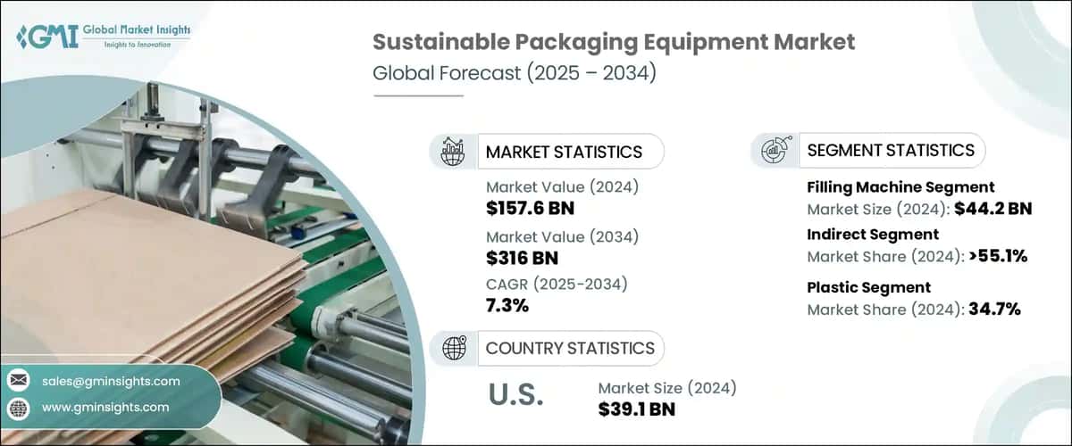 Sustainable Packaging Equipment Market