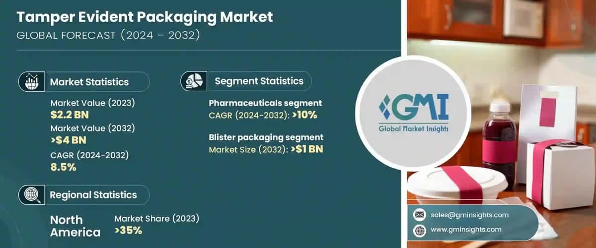 Tamper Evident Packaging Market