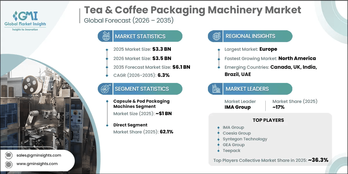 Tea & Coffee Packaging Machinery Market Research Report