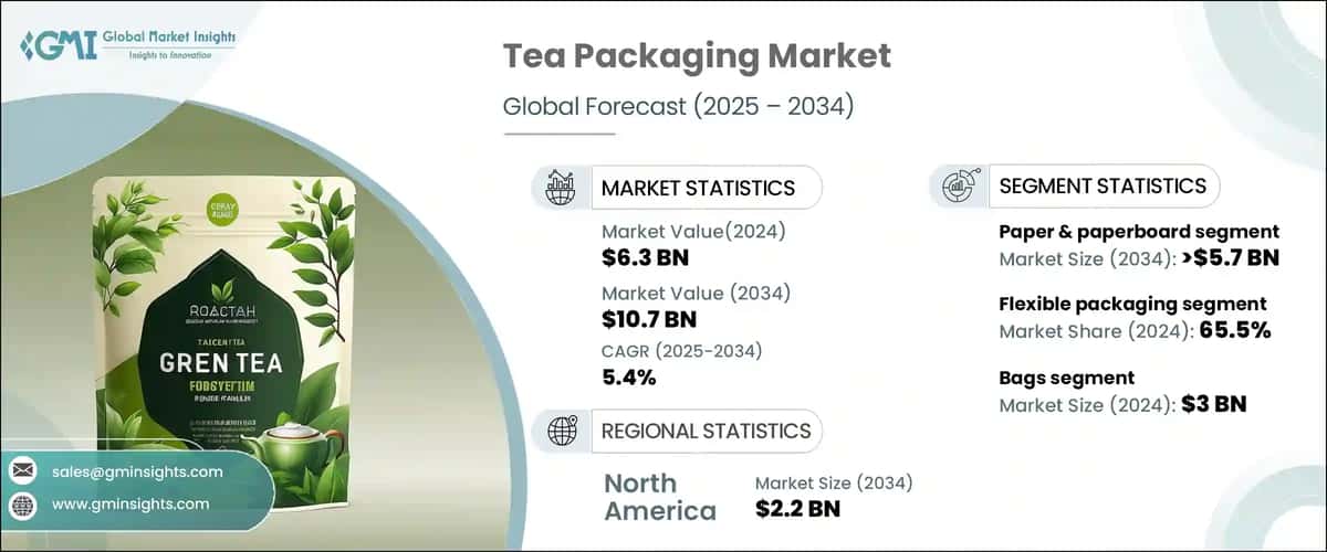 Tea Packaging Market