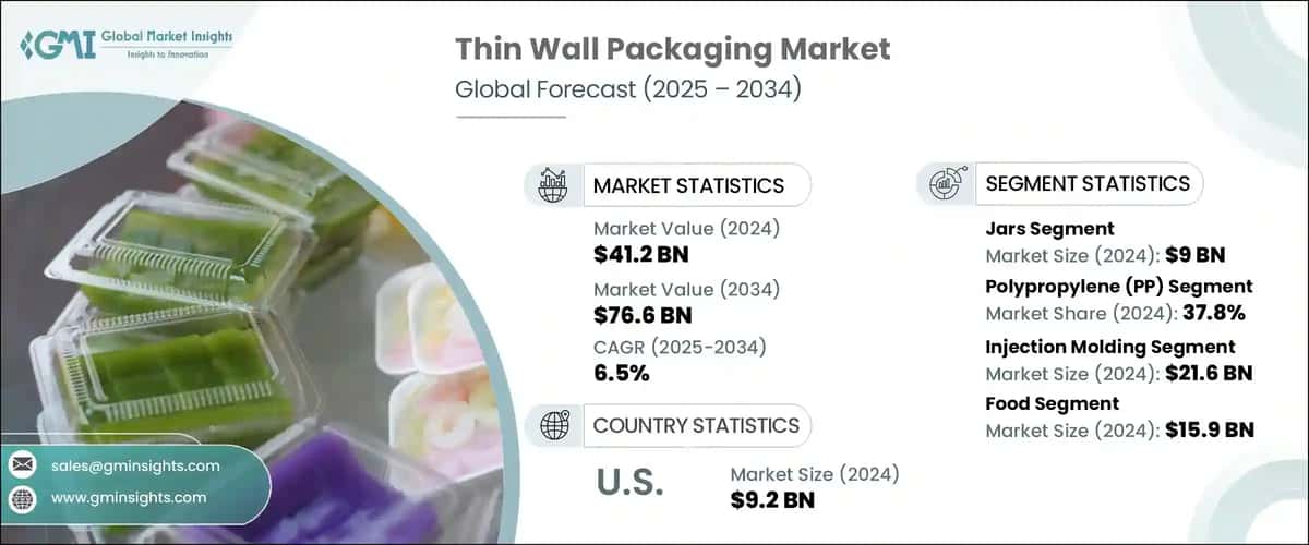 Thin Wall Packaging Market