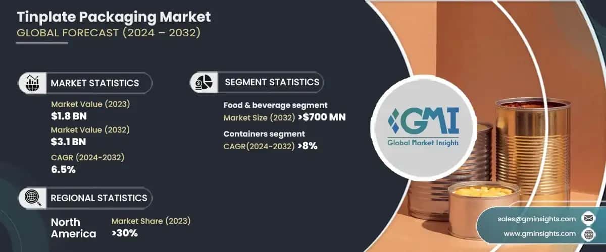 Tinplate Packaging Market