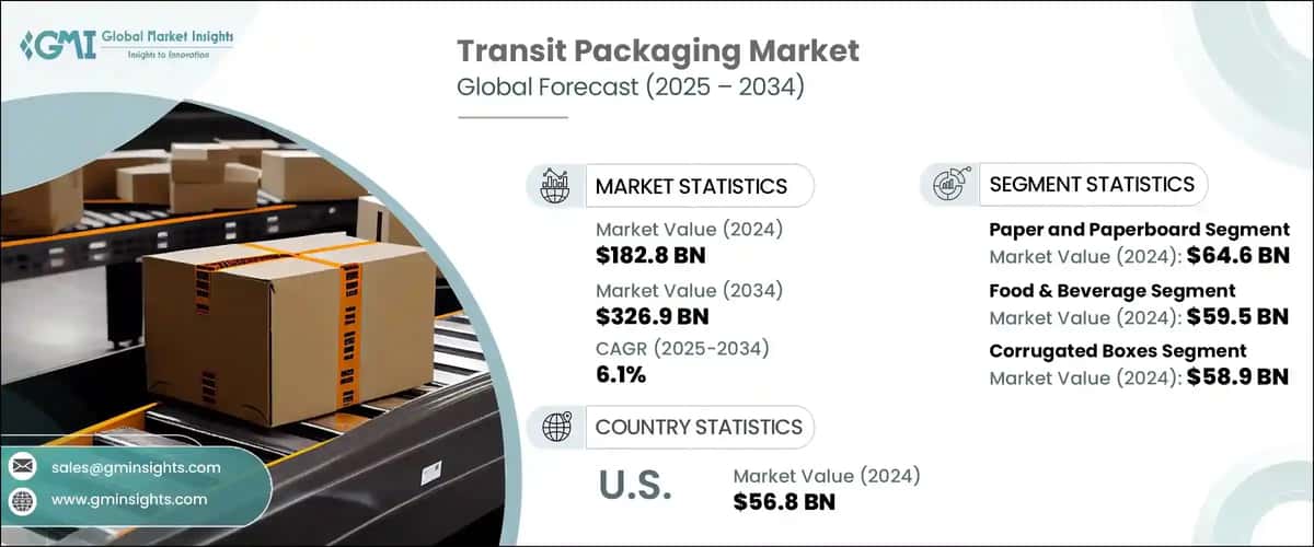 Transit Packaging Market
