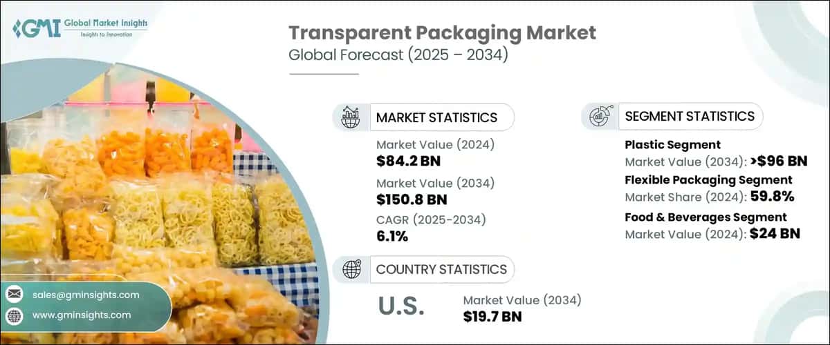 Transparent Packaging Market 