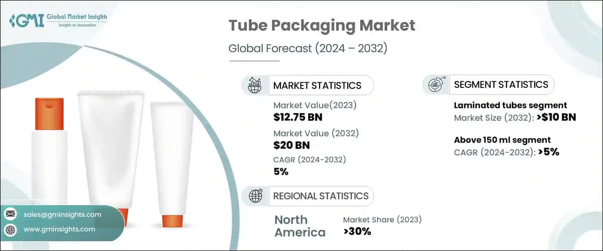 Tube Packaging Market