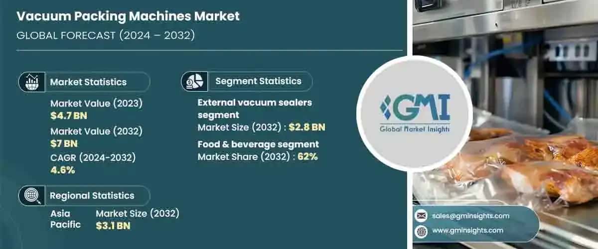 Vacuum Packing Machines Market