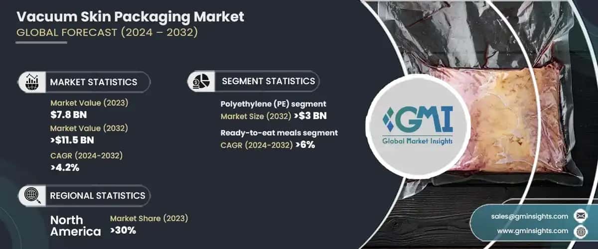 Vacuum Skin Packaging Market