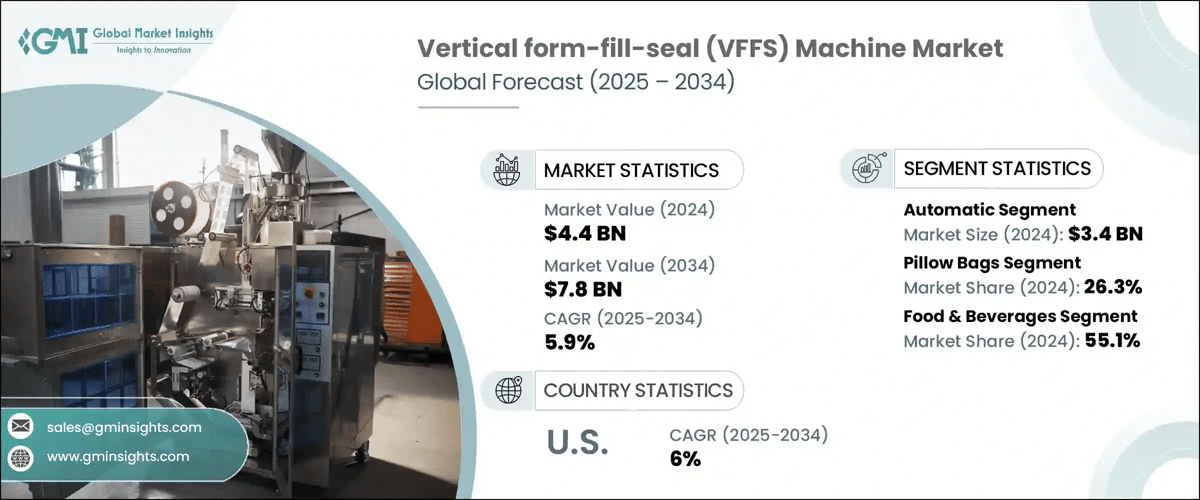 Vertical Form-Fill-Seal Machine Market