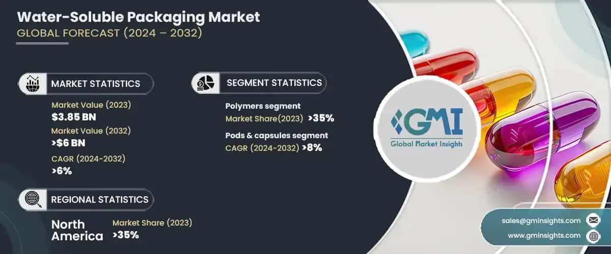 water-soluble packaging market