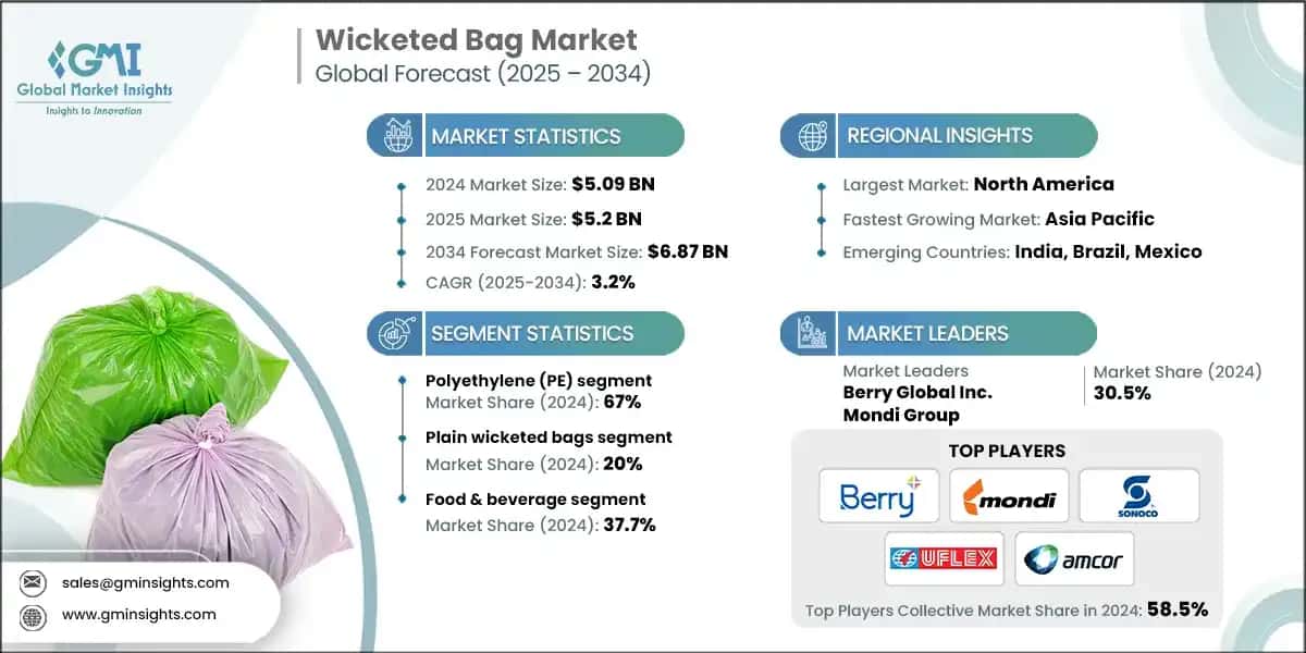 Wicketed Bag Market