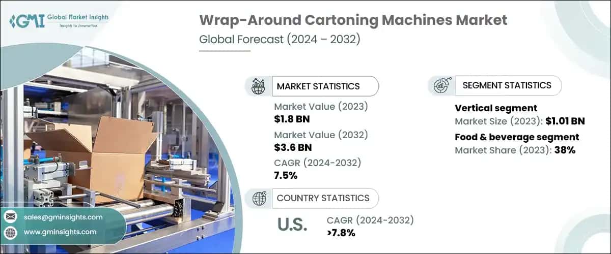 Wrap-Around Cartoning Machines Market