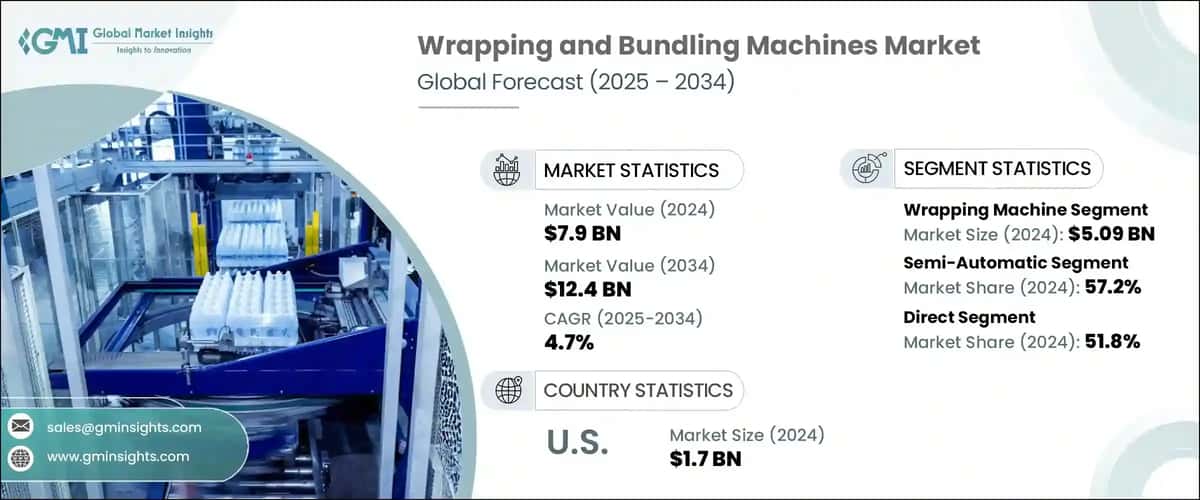 Wrapping and Bundling Machines Market 