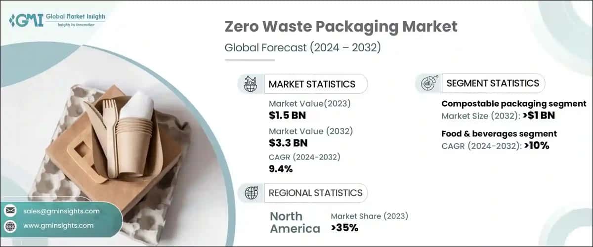 Zero Waste Packaging Market