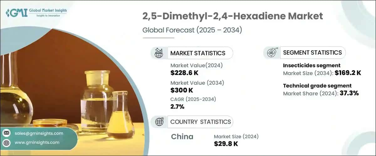 2,5-Dimethyl-2,4-Hexadiene Market