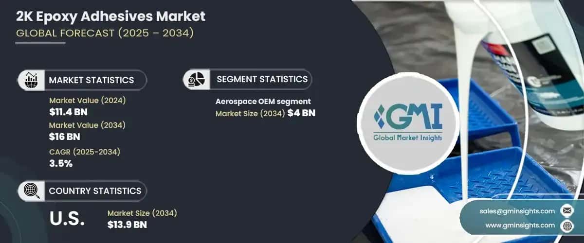 2K Epoxy Adhesives Market