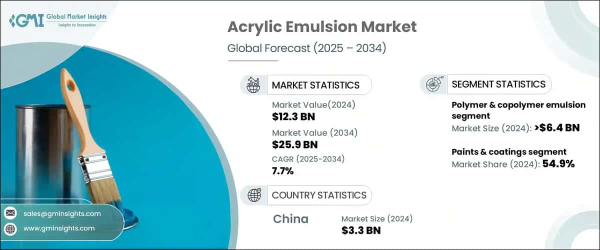 Acrylic Emulsion Market