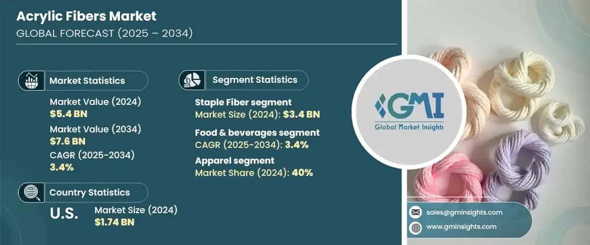 Acrylic Fibers Market