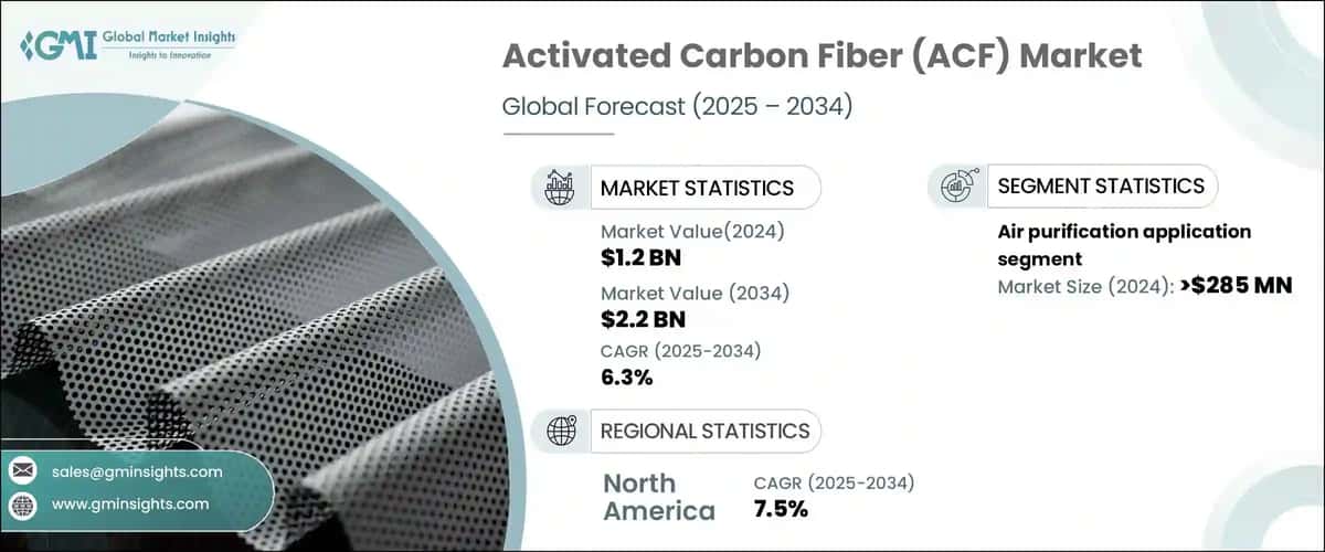 Activated Carbon Fiber (ACF) Market